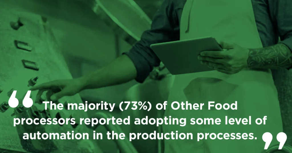 The majority (73%) of Other Food processors reported adopting some level of automation in the production processes.